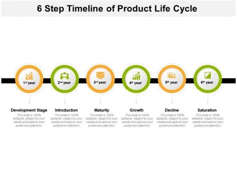 Image result for Timeline Cycle Design