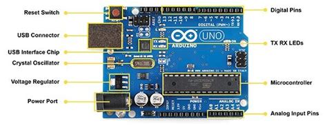 Image result for Arduino Board Principe