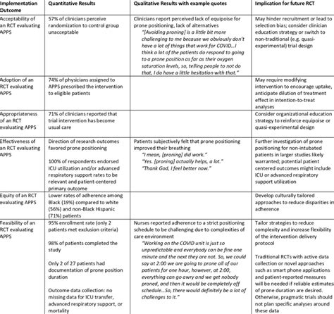 Afbeeldingsresultaten voor Mixed Methods Implementation Matrix
