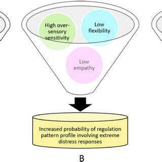 Image result for Graphic Representation of Research Image