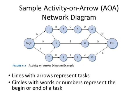Network Activity に対する画像結果