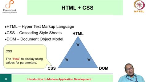 Advanced HTML Output に対する画像結果