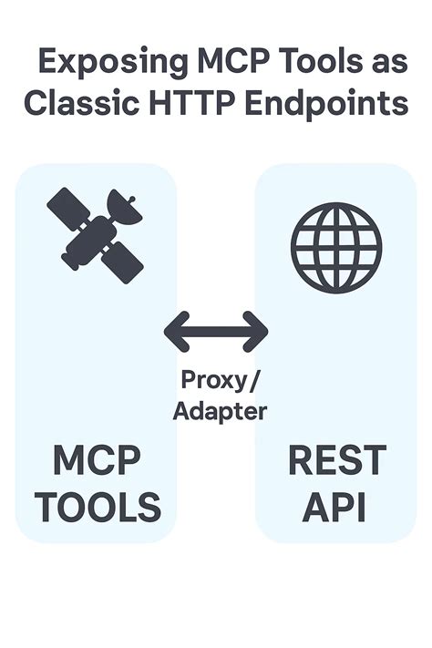 Toradh íomhá ar HTTP Protocol Context