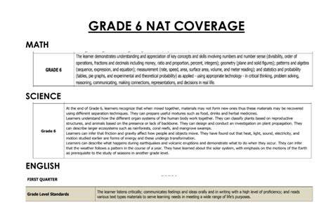 Toradh íomhá ar Math Coverage Grade 4