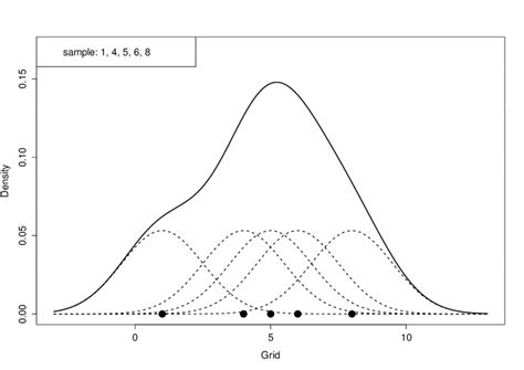 Kernel Density Estimation に対する画像結果