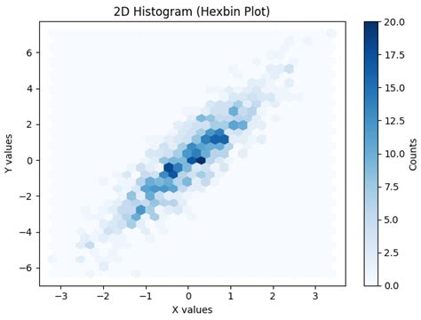 Afbeeldingsresultaten voor Plotting a Histogram in Python