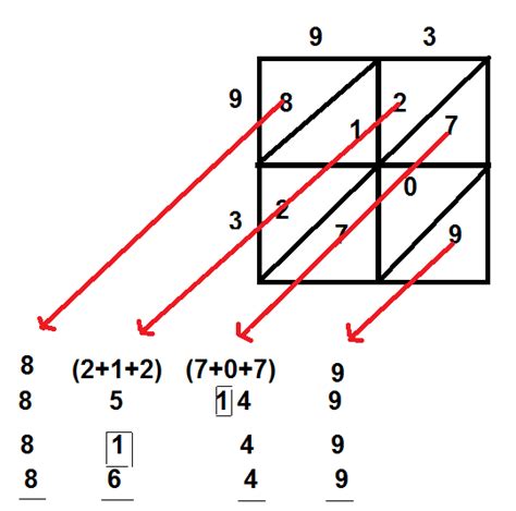 Image result for Squaring a Diagonal Matrix