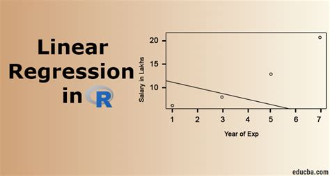 Image result for Linear Regression INR Code