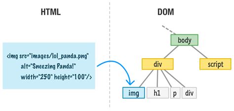 Image result for HTMLParser