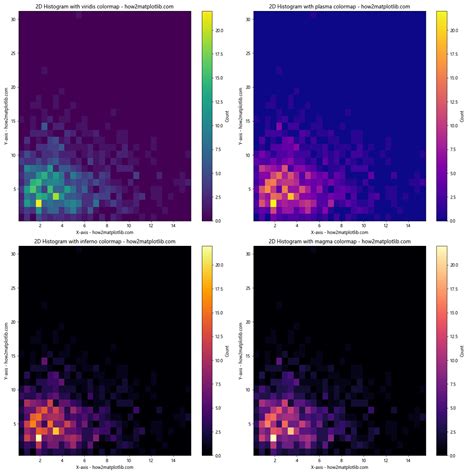 Image result for Matplotlib 2D Histogram