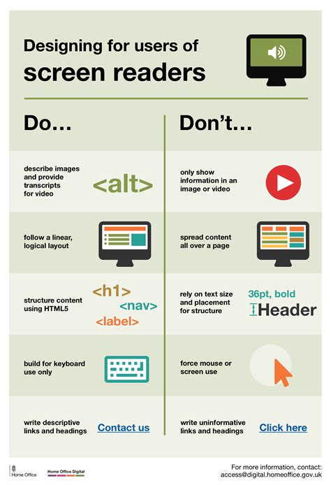 Image result for Visual for Screen