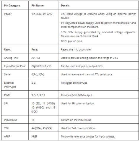 Afbeeldingsresultaten voor Pin Description of PIR Arduino
