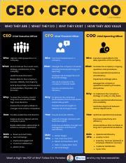 Image result for COO Work Chart