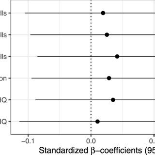 Image result for Beta Regression Maximum Likelihood Multivariate
