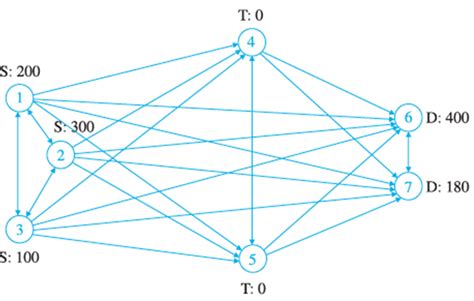 Image result for Python Pulp
