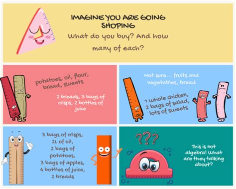 Image result for Introduction to Algebraic Expressions