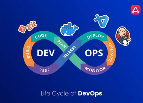 Toradh íomhá ar DevOps 2020