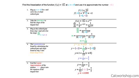 Image result for Linear Approximation Natural Log