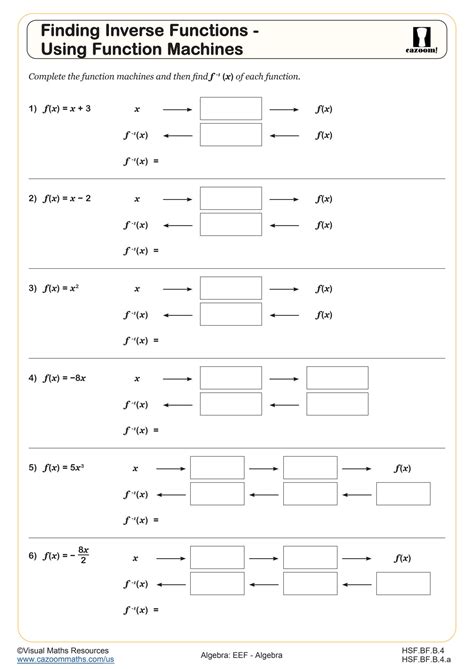 Toradh íomhá ar Inverse Scale Math Graph