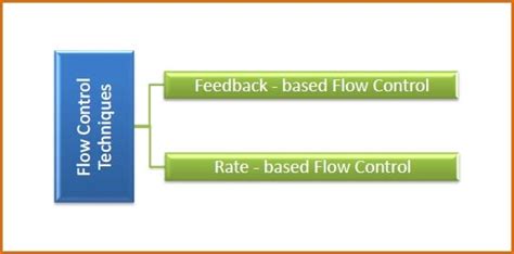 Image result for Flow Control Data