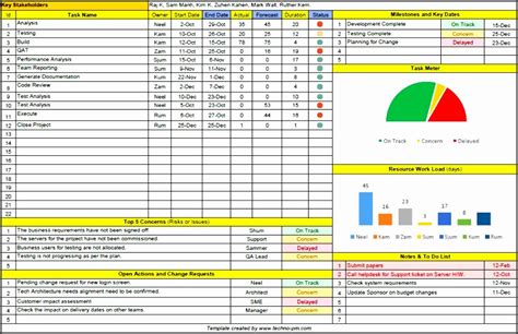 Image result for Resource Plan Example