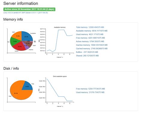 Image result for Simple Server Monitoring