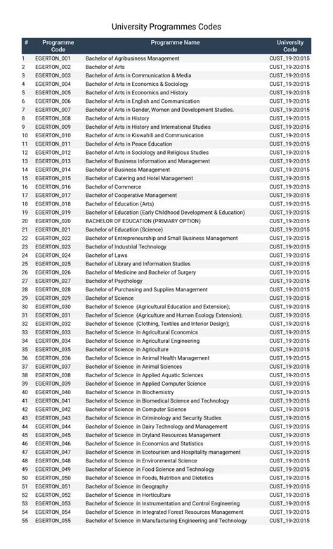 Image result for What Is a Program Code in University