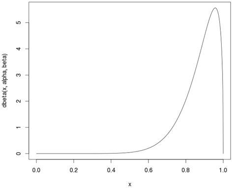 Image result for Log Likelihood of Beta Distribution