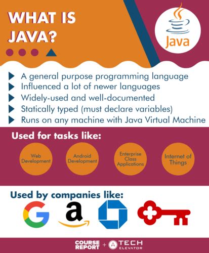 Image result for Java Programming Language Information