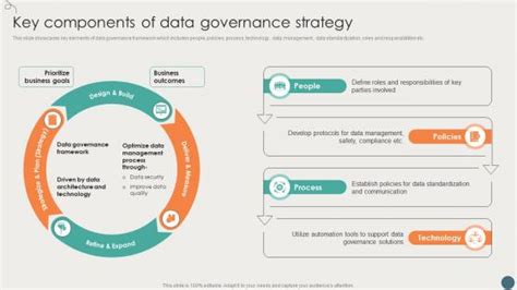 Image result for Key Components of Data Strategy