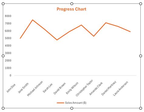 Image result for Cool Excel Progress Chart