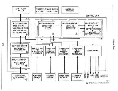 Engine Control System Block Diagram に対する画像結果