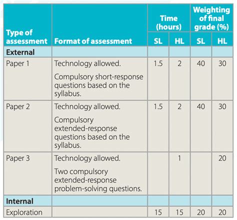 Image result for IB Math Exam 2