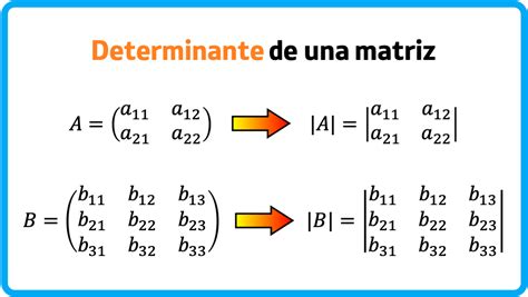 Image result for Determinante De Una Matriz Inversa