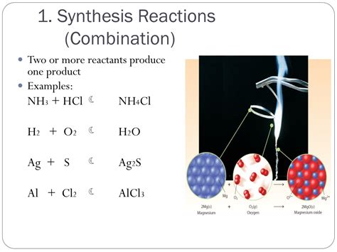 Combination or Synthesis Examples Cartoon に対する画像結果