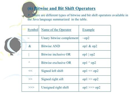 Image result for Symbol Ofor in Java