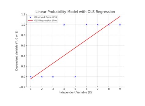 Linear Probability Model Predicted Probabilities に対する画像結果