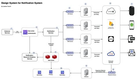 Toradh íomhá ar Back End App GUI