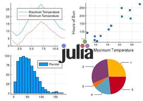 Toradh íomhá ar GUI for Julia Programming