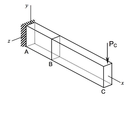 Torque On Rectangular Solid Beam に対する画像結果