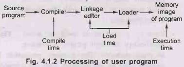 Main Memory Address Format に対する画像結果