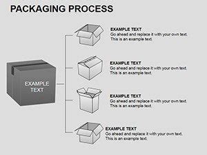 Image result for Packaging Process PowerPoint Presentation