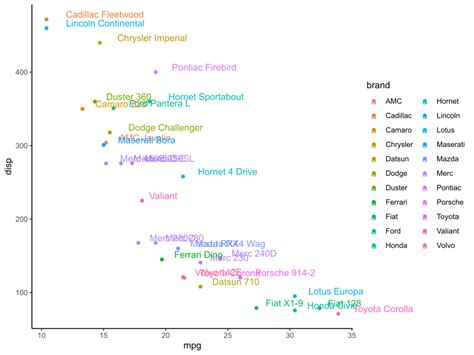 Image result for Ggplot Network Graph with Straight Lines