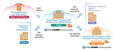 Afbeeldingsresultaten voor Remote Backup