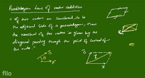 Image result for Prove Parallelogram Vector Addition