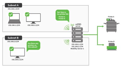 Papercur Server Requirements Plain に対する画像結果