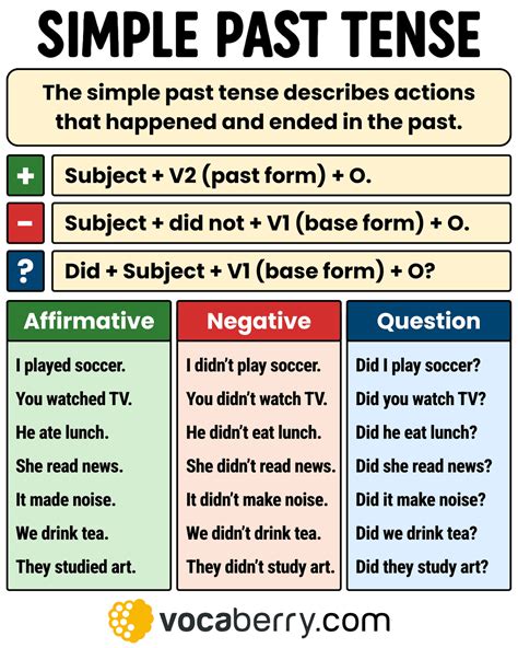 Image result for Definition of Simple Past Tense with Examples