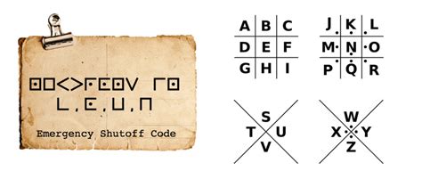 Image result for Escape Room Code Ideas