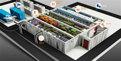 Data Center Simulation に対する画像結果
