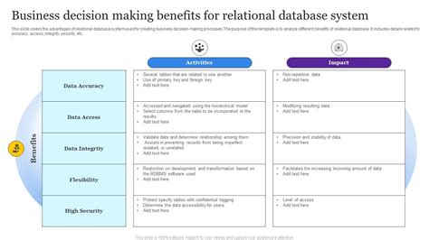 Afbeeldingsresultaten voor Relational Database Management System Advantages